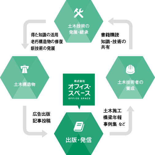 cycle image